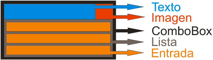 Esquema del ComboBox