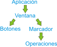 Grafico objetos calculadora